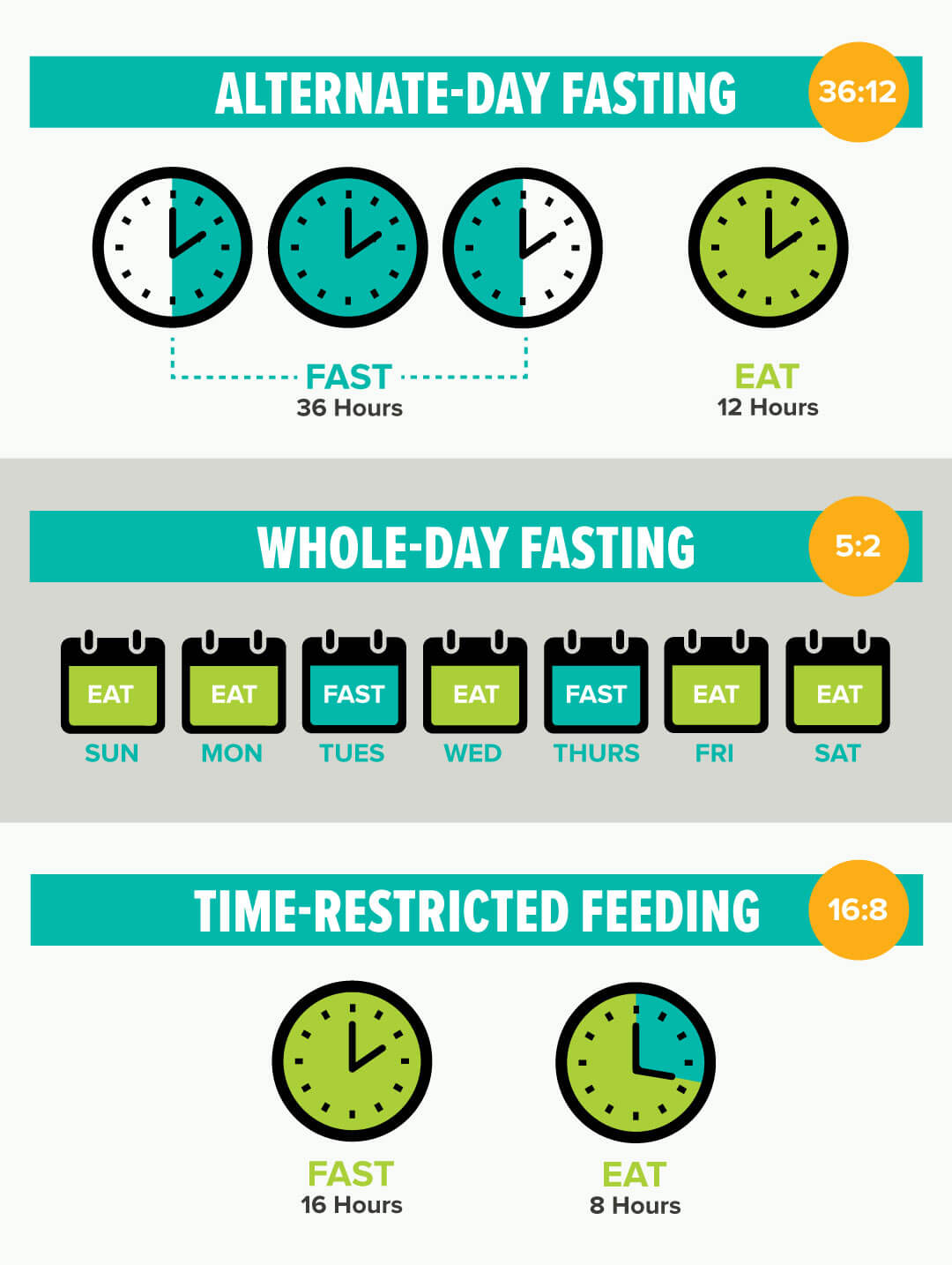 Intermittent Fasting Styles