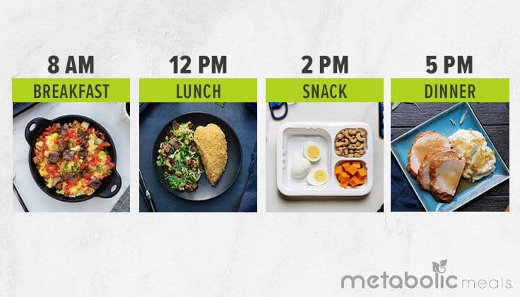 Daily meal timing schedule with sample meals.