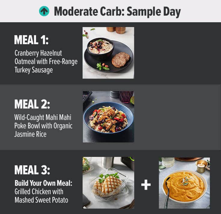 Carb Cycling The 30 Day Nutrition Plan That Actually Works Metabolic