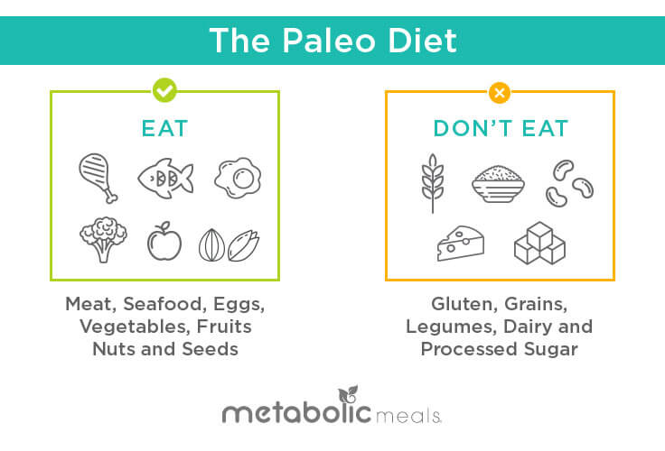 The Paleo Diet: Foods to Eat