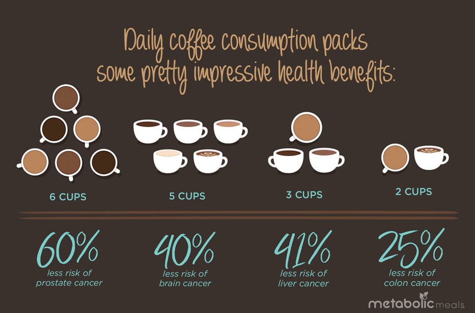 7 Healthy Facts About Coffee You May Not Know
