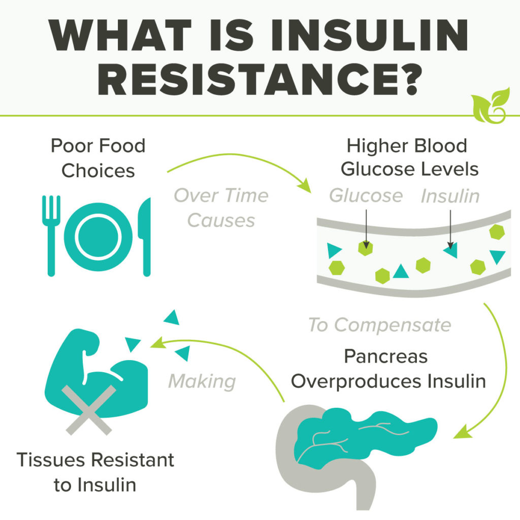 Improve insulin sensitivity and enhance immune system