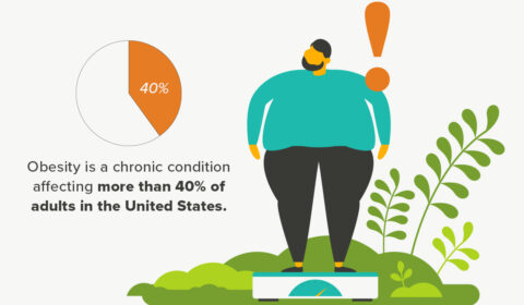Overweight Example Understanding the 3 Main Causes of Obesity and What You Can Do ...